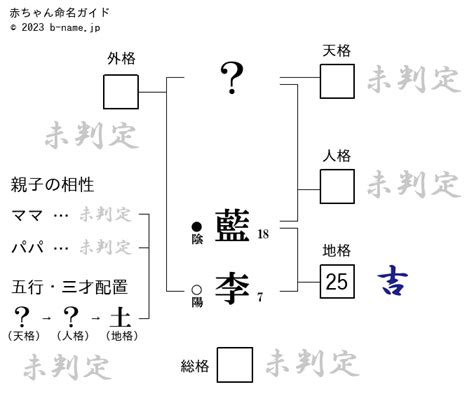 樹李|「樹李（じゅり）」という男の子の名前の姓名判断結果や「樹李。